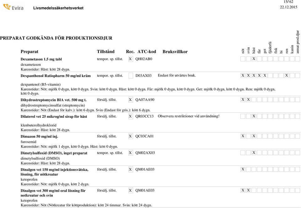 Dihydrostreptomycin BIA vet. 500 mg t. QA07AA90 dihydrostreptomycinsulfat (streptomycin) Kastider: Nöt (Endast för kalv.): kött 6 dygn.