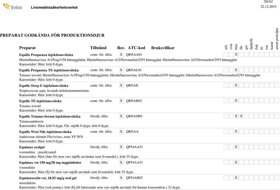 Equilis Prequenza TE injektionsvätska QI05AL01 Tetanus toxoid; Hästinfluensavirus A/1Prag/1/56 hämagglutin; Hästinfluensavirus A/2/Newmarket/2/93 hämagglut; Hästinfluensavirus A/2/Newmarket/2/93