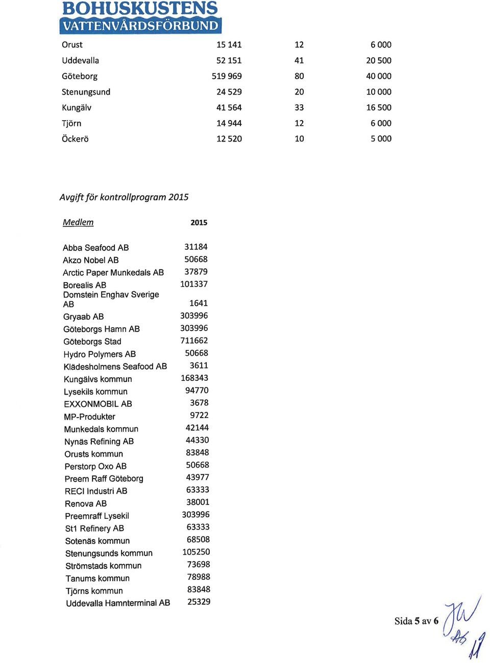 Klädesholmens Seafood AB Kungälvs kommun Lysekils kommun EXXONMOBIL AB MP-Produkter Munkedals kommun Nynäs Refining AB Orusts kommun Perstorp Oxo AB Preem Raff Göteborg RECI lndustriab Renova AB