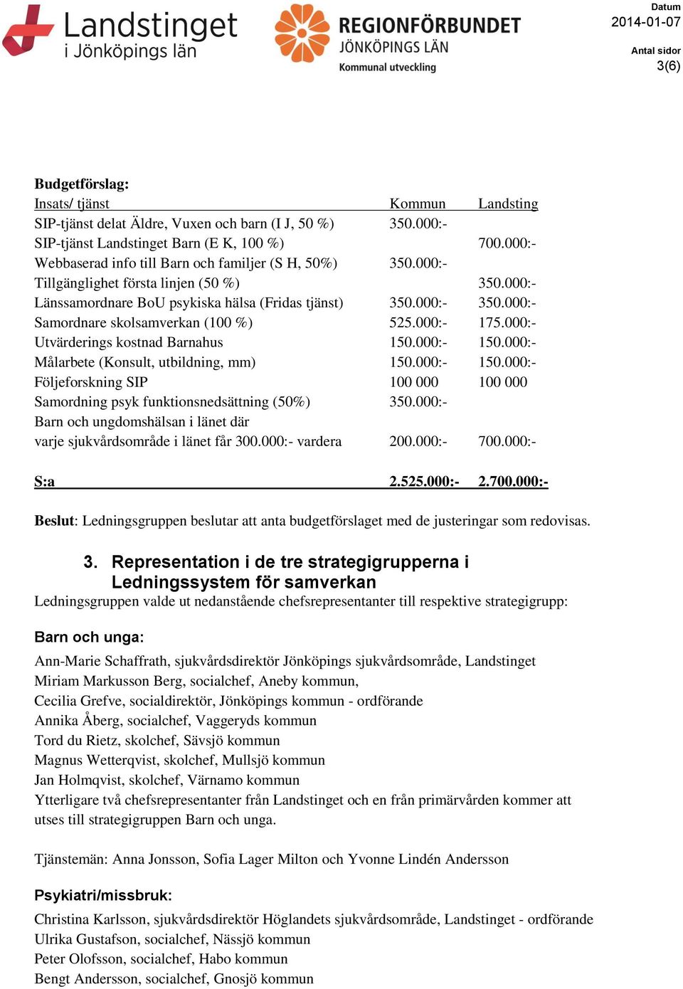 000:- Samordnare skolsamverkan (100 %) 525.000:- 175.000:- Utvärderings kostnad Barnahus 150.000:- 150.000:- Målarbete (Konsult, utbildning, mm) 150.000:- 150.000:- Följeforskning SIP 100 000 100 000 Samordning psyk funktionsnedsättning (50%) 350.