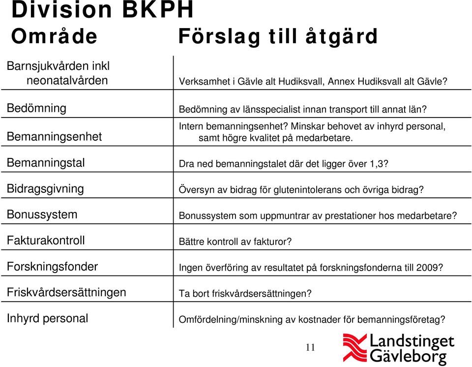 Minskar behovet av inhyrd personal, samt högre kvalitet på medarbetare. Dra ned bemanningstalet där det ligger över 1,3? Översyn av bidrag för glutenintolerans och övriga bidrag?