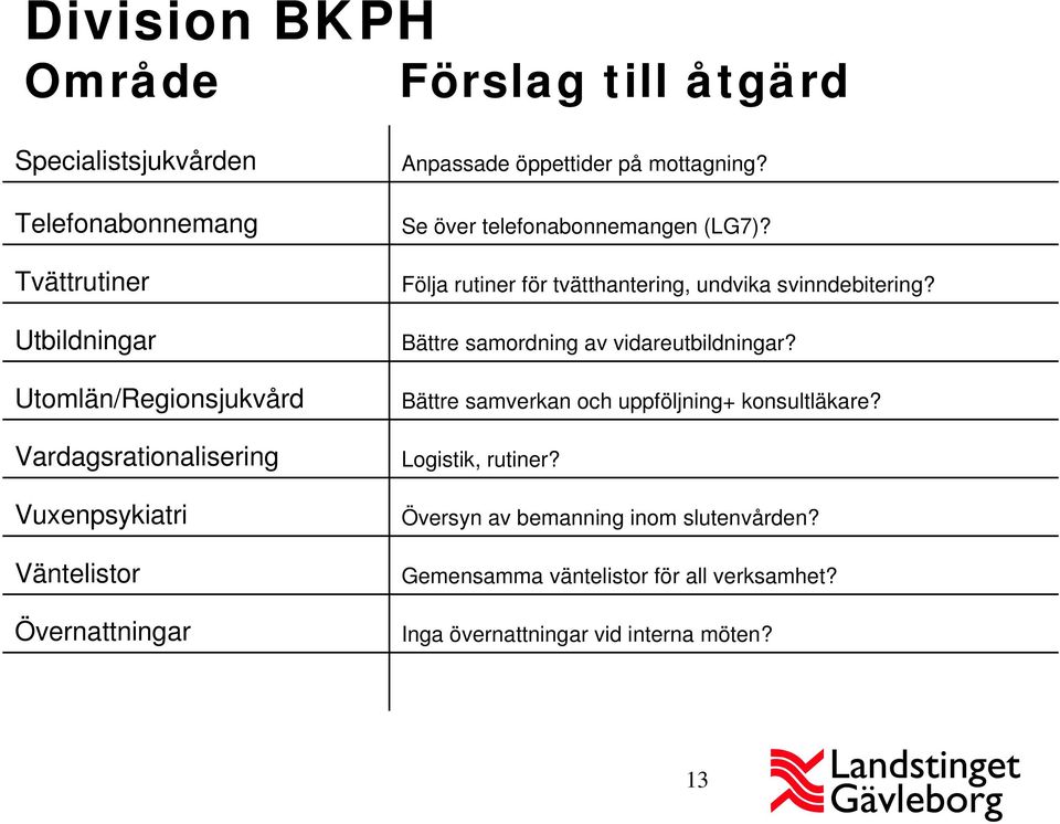 Följa rutiner för tvätthantering, undvika svinndebitering? Bättre samordning av vidareutbildningar?