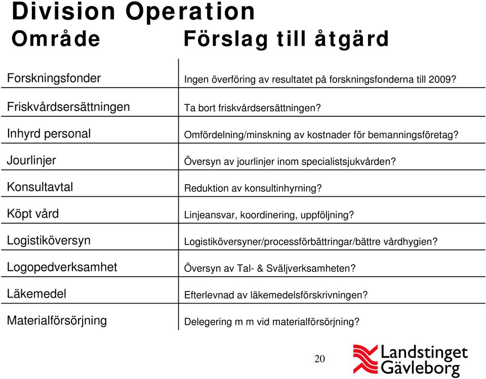 Omfördelning/minskning av kostnader för bemanningsföretag? Översyn av jourlinjer inom specialistsjukvården? Reduktion av konsultinhyrning?