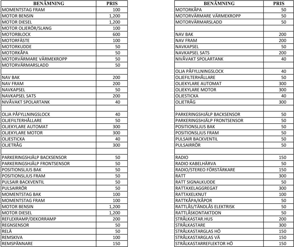 OLJESTICKA 40 NIVÅVAKT SPOLARTANK 40 OLJETRÅG OLJA PÅFYLLNINGSLOCK 40 PARKERINGSHJÄLP BACKSENSOR OLJEFILTERHÅLLARE PARKERINGSHJÄLP FRONTSENSOR OLJEKYLARE AUTOMAT POSITIONSLJUS BAK OLJEKYLARE MOTOR