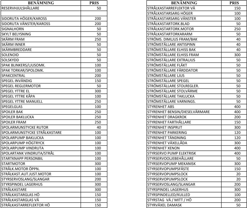 DIMLJUS FRAM/BAK 40 SKÄRM INNER STRÖMSTÄLLARE ANTISPINN 40 SKÄRMBREDDARE STRÖMSTÄLLARE ELHISS BAK 40 SOLENOID STRÖMSTÄLLARE ELHISS FRAM SOLSKYDD STRÖMSTÄLLARE EXTRALJUS SPAK BLINKERS/LJUSOMK.