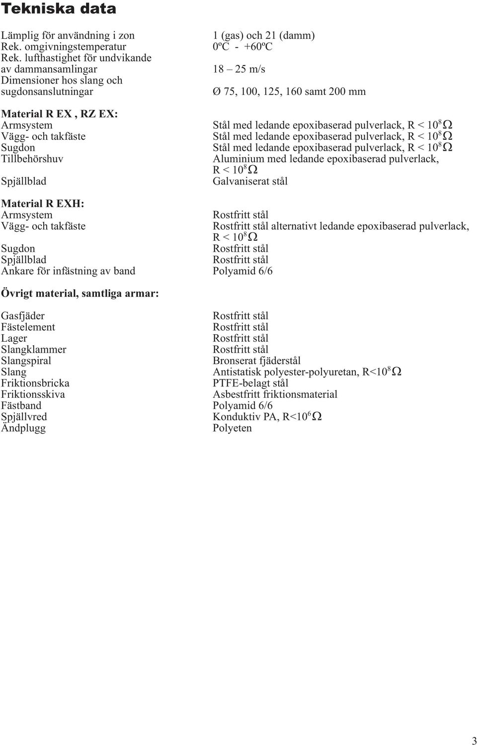 Armsystem Stål med ledande epoxibaserad pulverlack, R < 10 8 Vägg- och takfäste Stål med ledande epoxibaserad pulverlack, R < 10 8 Sugdon Stål med ledande epoxibaserad pulverlack, R < 10 8