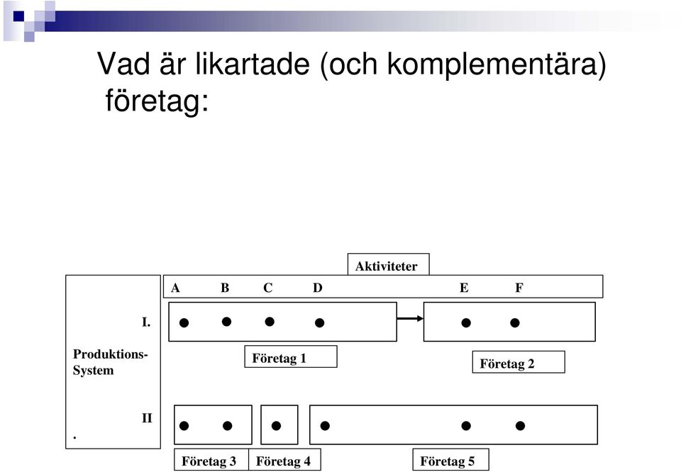 Aktiviteter A B C D E F Produktions-