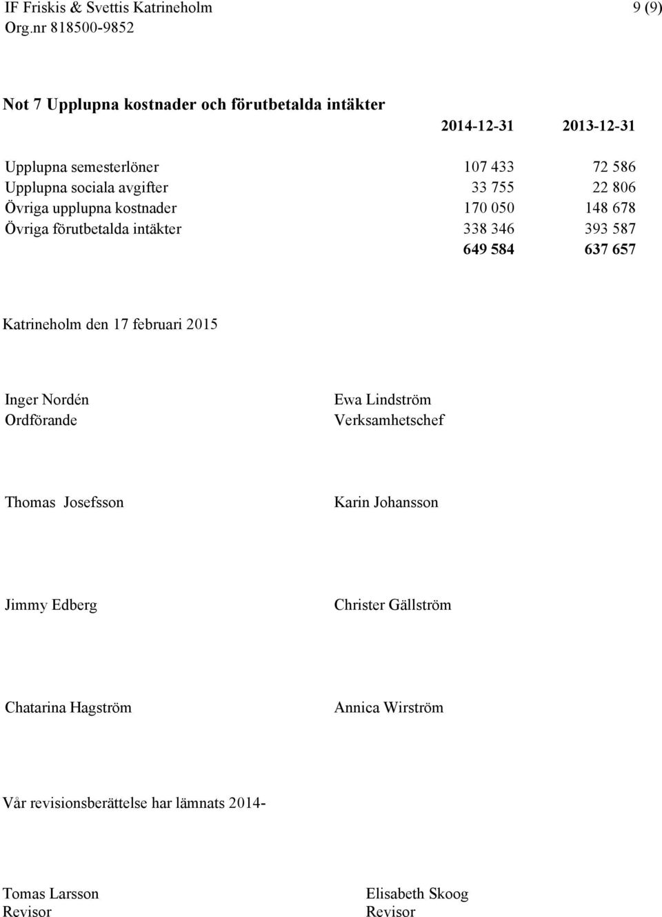 Katrineholm den 17 februari 2015 Inger Nordén Ordförande Ewa Lindström Verksamhetschef Thomas Josefsson Karin Johansson Jimmy Edberg