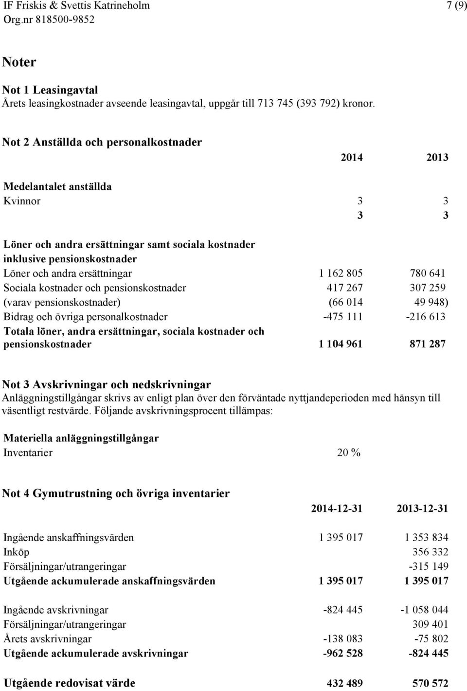 162 805 780 641 Sociala kostnader och pensionskostnader 417 267 307 259 (varav pensionskostnader) (66 014 49 948) Bidrag och övriga personalkostnader -475 111-216 613 Totala löner, andra