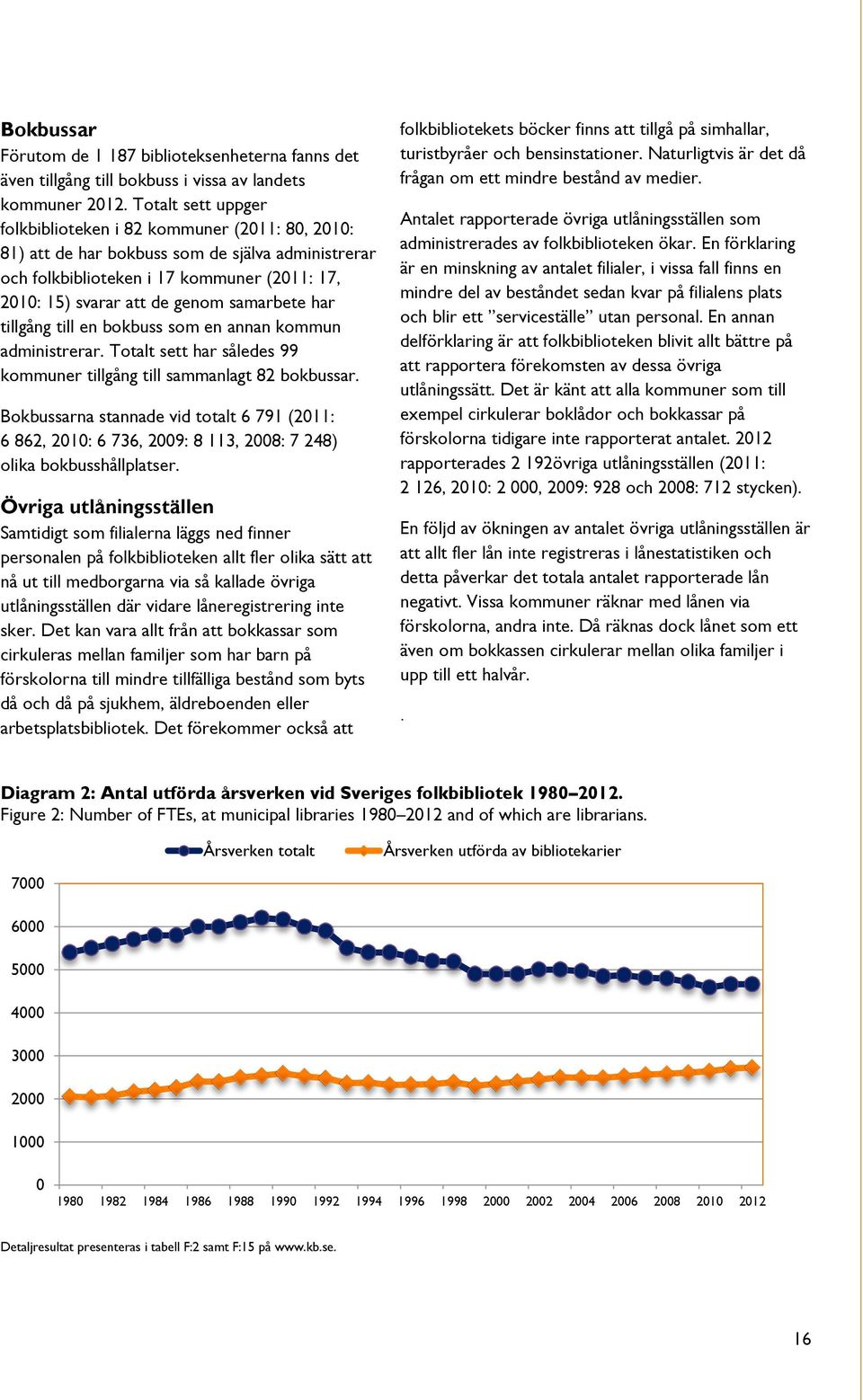 samarbete har tillgång till en bokbuss som en annan kommun administrerar. Totalt sett har således 99 kommuner tillgång till sammanlagt 82 bokbussar.