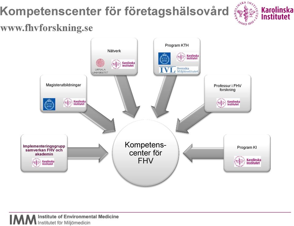 se Nätverk Program KTH Magisterutbildningar