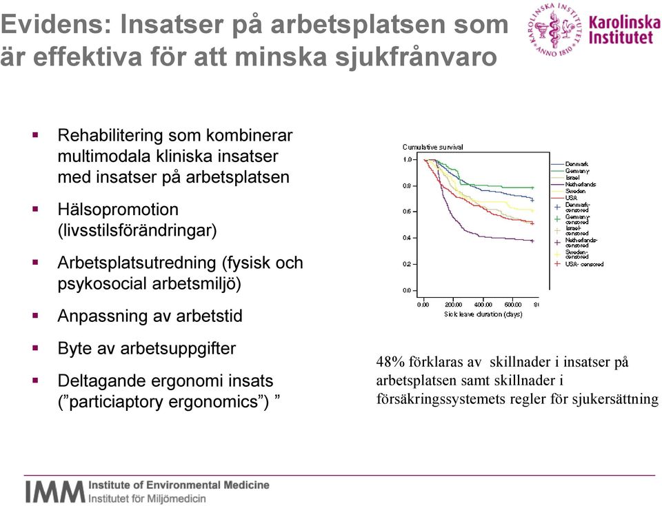 psykosocial arbetsmiljö) Anpassning av arbetstid Byte av arbetsuppgifter Deltagande ergonomi insats ( particiaptory