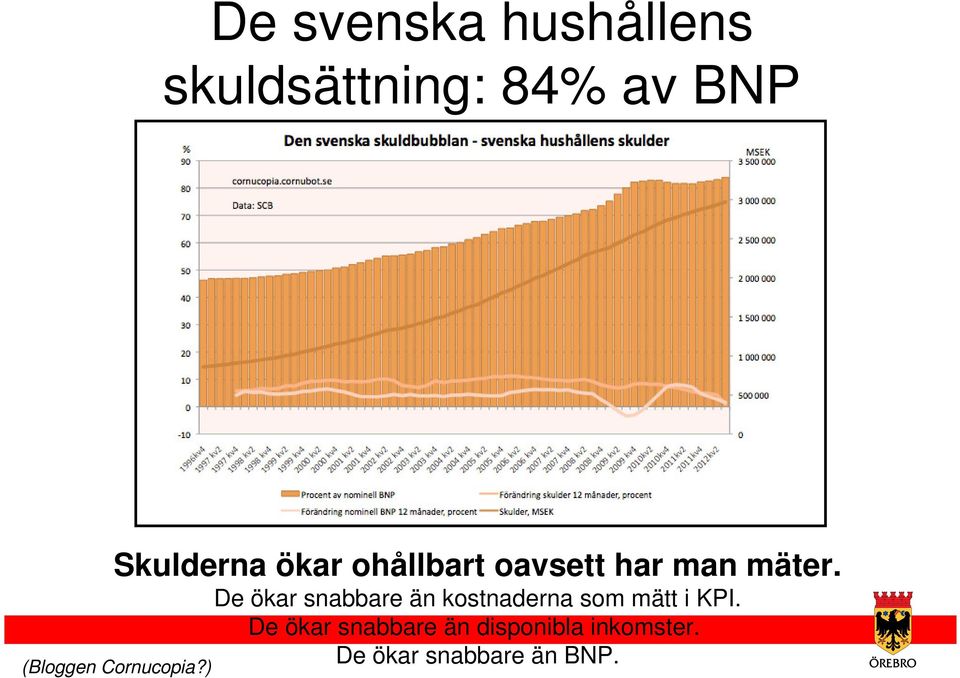 De ökar snabbare än kostnaderna som mätt i KPI.