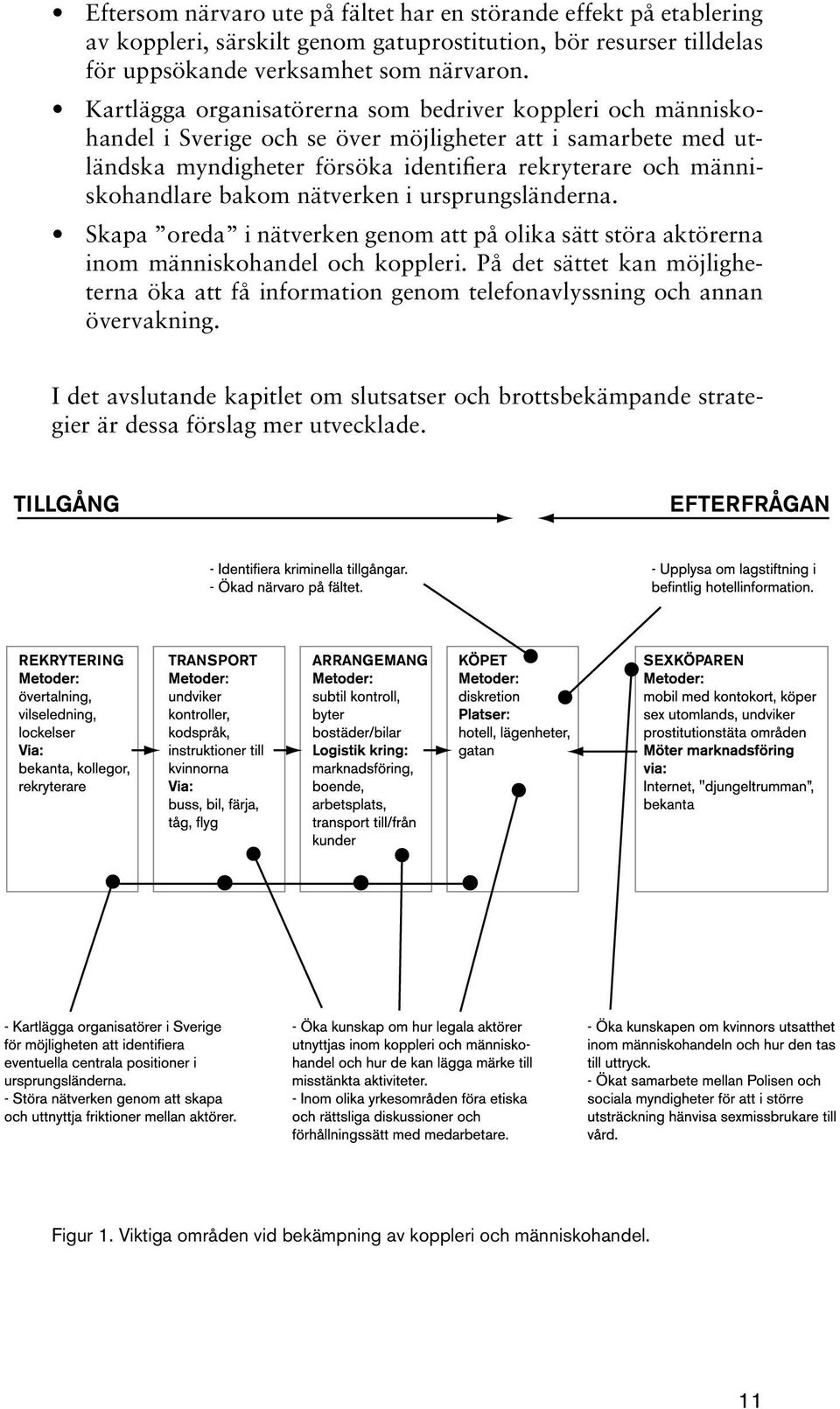 bakom nätverken i ursprungsländerna. Skapa oreda i nätverken genom att på olika sätt störa aktörerna inom människohandel och koppleri.