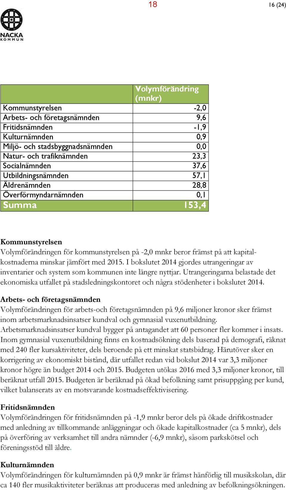 kapitalkostnaderna minskar jämfört med 2015. I bokslutet 2014 gjordes utrangeringar av inventarier och system som kommunen inte längre nyttjar.
