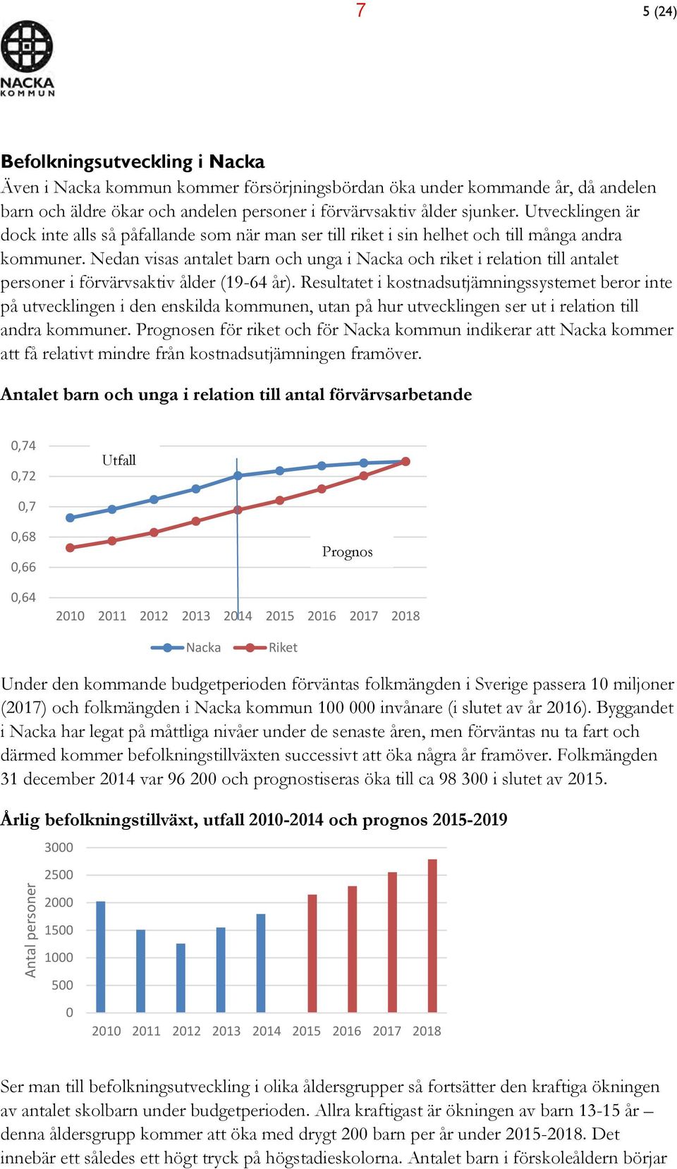 Nedan visas antalet barn och unga i Nacka och riket i relation till antalet personer i förvärvsaktiv ålder (19-64 år).