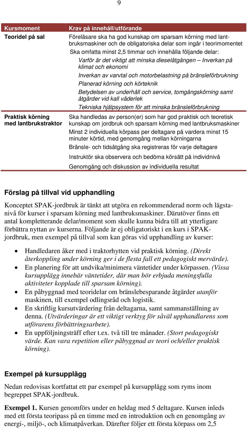 på bränsleförbrukning Planerad körning och körteknik Betydelsen av underhåll och service, tomgångskörning samt åtgärder vid kall väderlek Tekniska hjälpsystem för att minska bränsleförbrukning Ska