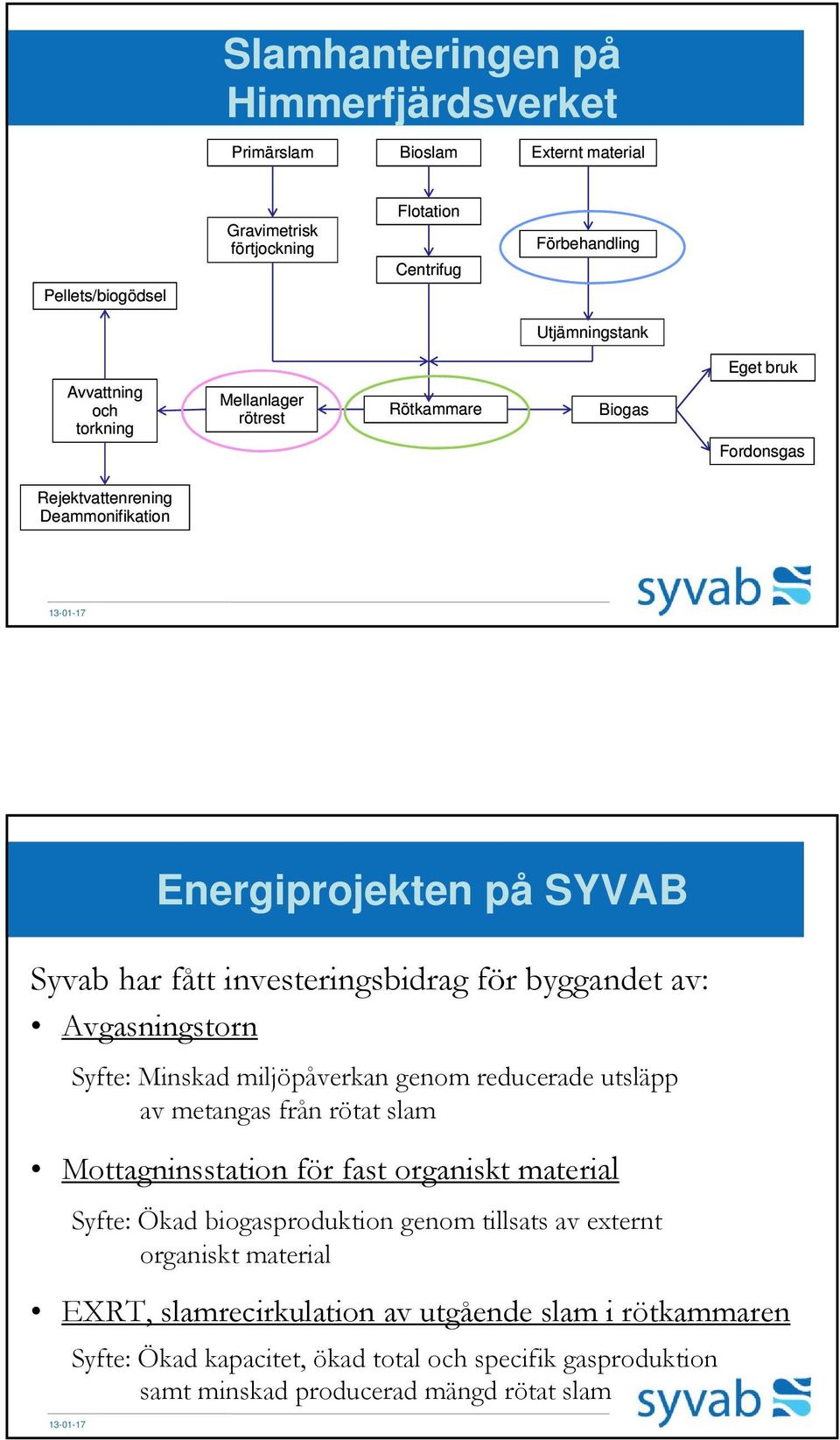 Avgasningstorn Syfte: Minskad miljöpåverkan genom reducerade utsläpp av metangas från rötat slam Mottagninsstation för fast organiskt material Syfte: Ökad biogasproduktion genom