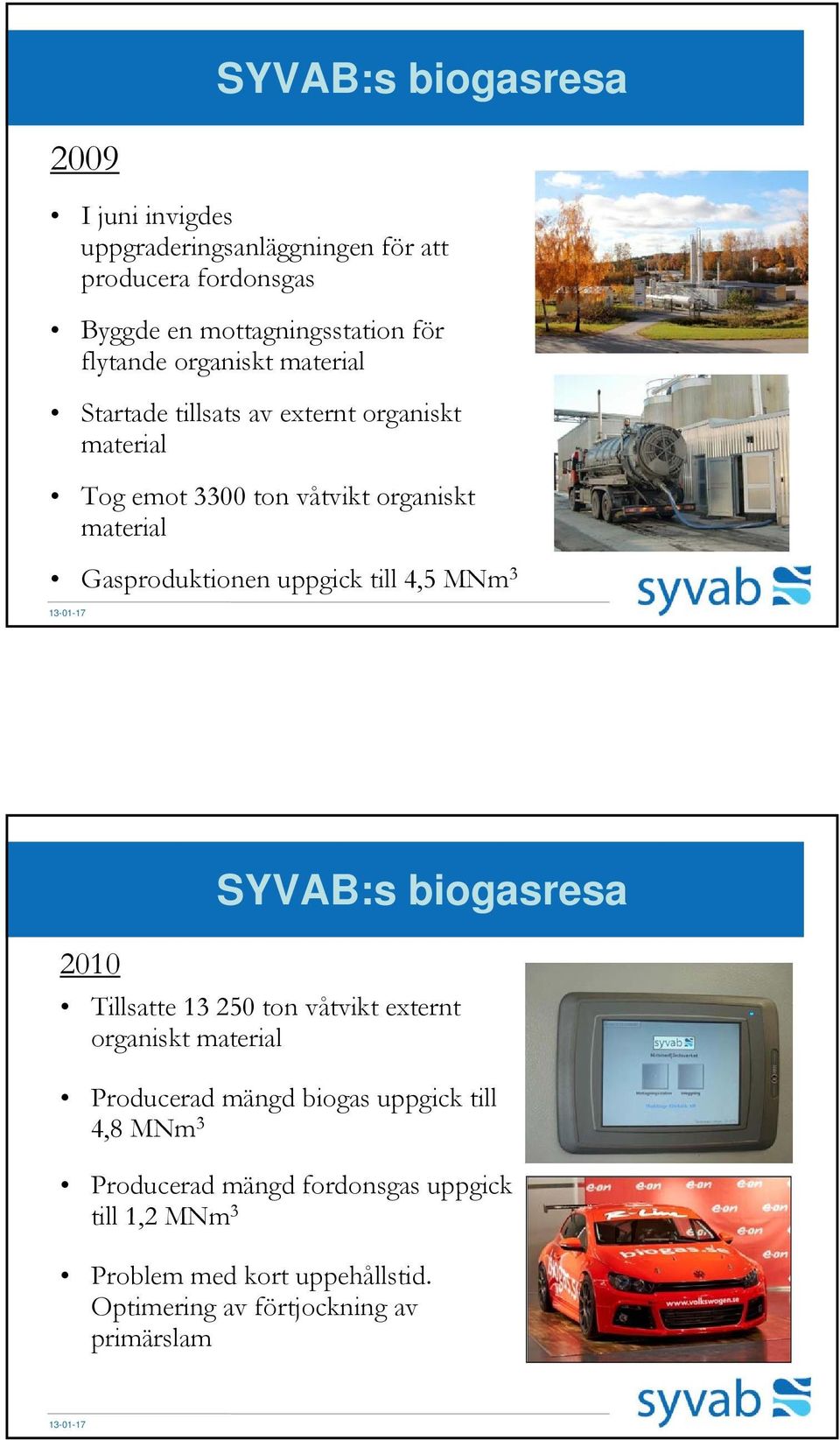 Gasproduktionen uppgick till 4,5 MNm 3 2010 Tillsatte 13 250 ton våtvikt externt organiskt material Producerad mängd biogas