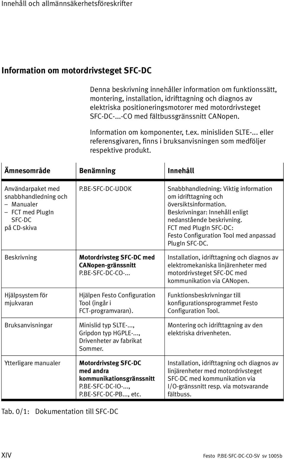 .. eller referensgivaren, finns i bruksanvisningen som medföljer respektive produkt.