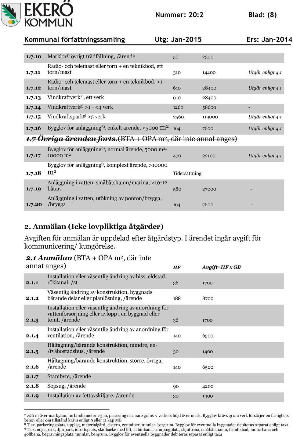 1 1.7.16 Bygglov för anläggning 8), enkelt ärende, <5000 m 2 164 7600 Utgår enligt 4.1 1.7 Övriga ärenden forts.(bta + OPA m 2, där inte annat anges) 1.7.17 1.7.18 1.7.19 1.7.20 Bygglov för anläggning 9), normal ärende, 5000 m 2-10000 m 2 476 22100 Utgår enligt 4.