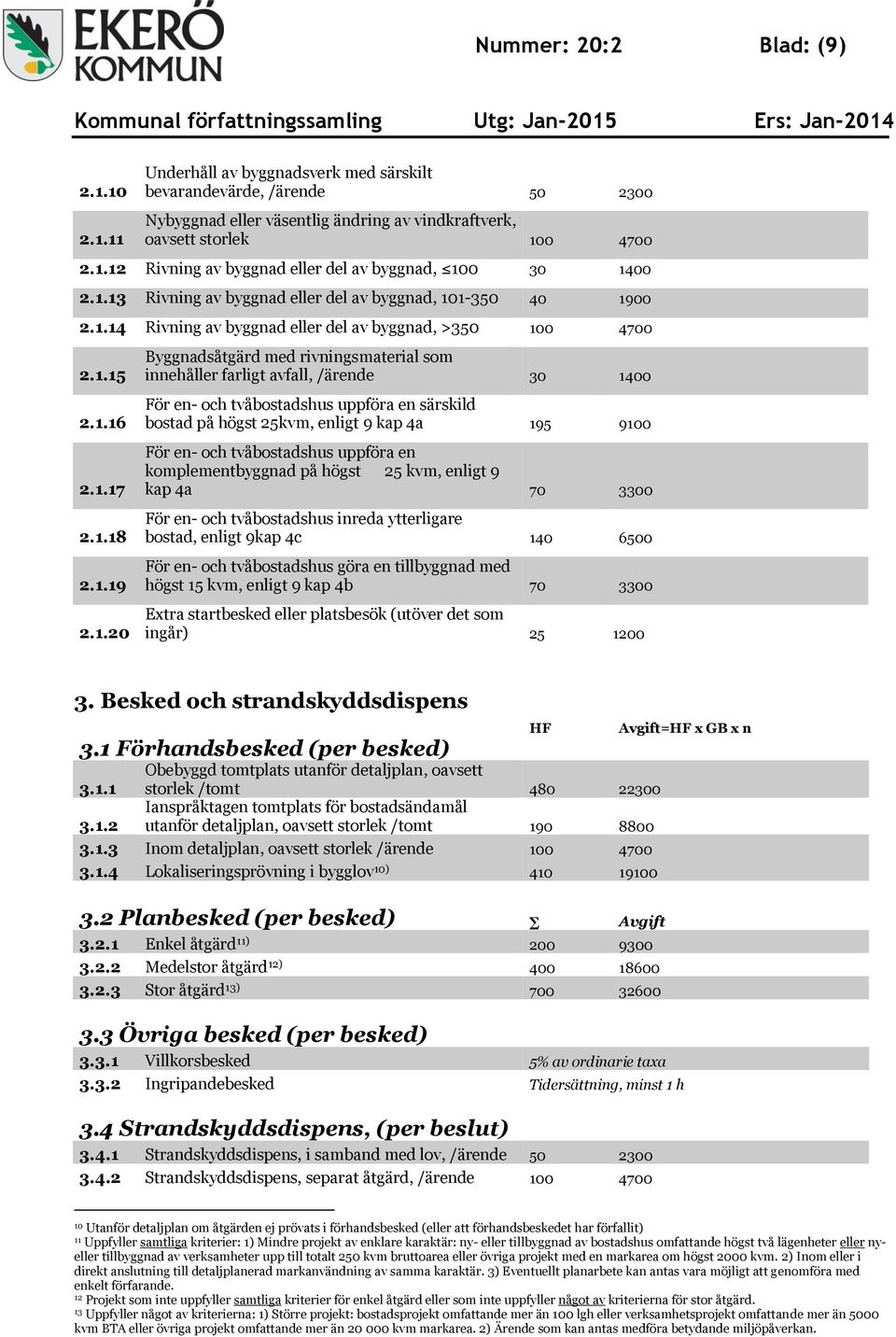 rivningsmaterial som innehåller farligt avfall, /ärende 30 1400 För en- och tvåbostadshus uppföra en särskild bostad på högst 25kvm, enligt 9 kap 4a 195 9100 För en- och tvåbostadshus uppföra en