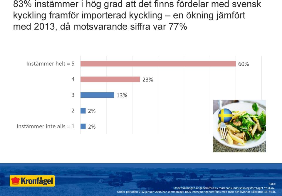 inte alls = 1 2% 2% Källa: Undersökningen är genomförd av marknadsundersökningsföretaget YouGov.