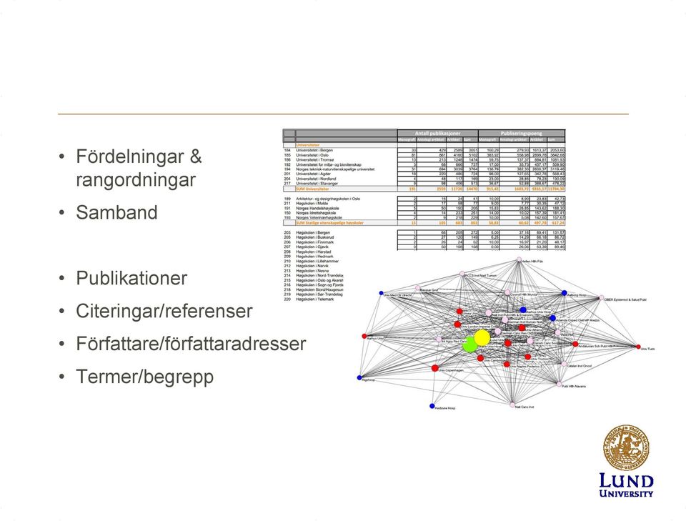 Citeringar/referenser