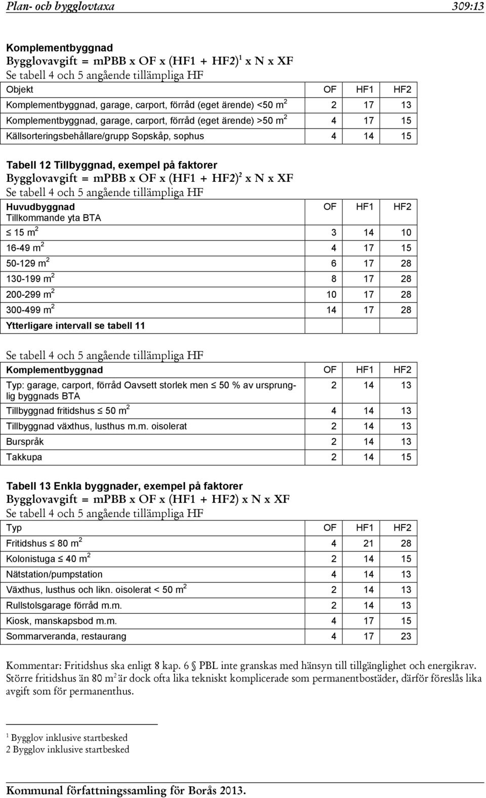 faktorer Bygglovavgift = mpbb x OF x (HF1 + HF2) 2 x N x XF Se tabell 4 och 5 angående tillämpliga HF Huvudbyggnad Tillkommande yta BTA OF HF1 HF2 15 m 2 3 14 10 16-49 m 2 4 17 15 50-129 m 2 6 17 28