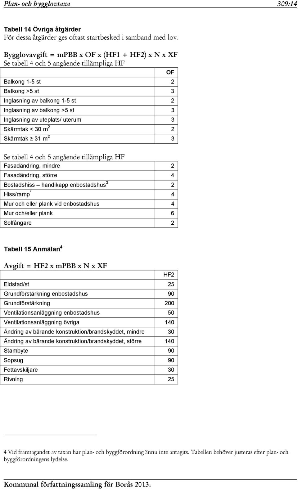 uteplats/ uterum 3 Skärmtak < 30 m 2 2 Skärmtak 31 m 2 3 OF Se tabell 4 och 5 angående tillämpliga HF Fasadändring, mindre 2 Fasadändring, större 4 Bostadshiss handikapp enbostadshus 3 2 Hiss/ramp *