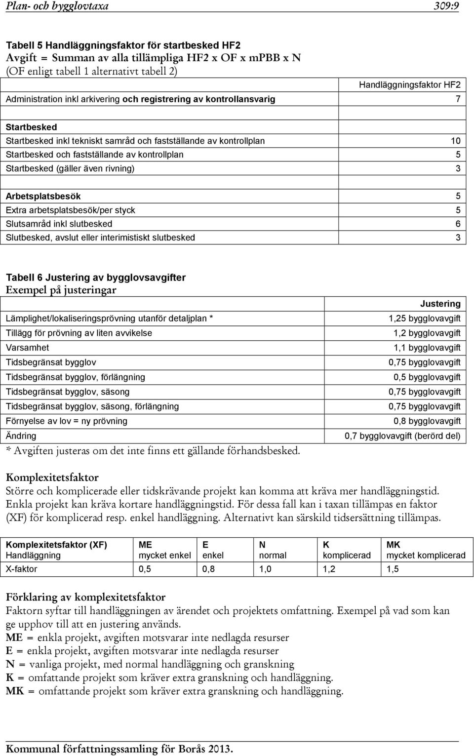 Startbesked (gäller även rivning) 3 Arbetsplatsbesök 5 Extra arbetsplatsbesök/per styck 5 Slutsamråd inkl slutbesked 6 Slutbesked, avslut eller interimistiskt slutbesked 3 Tabell 6 Justering av