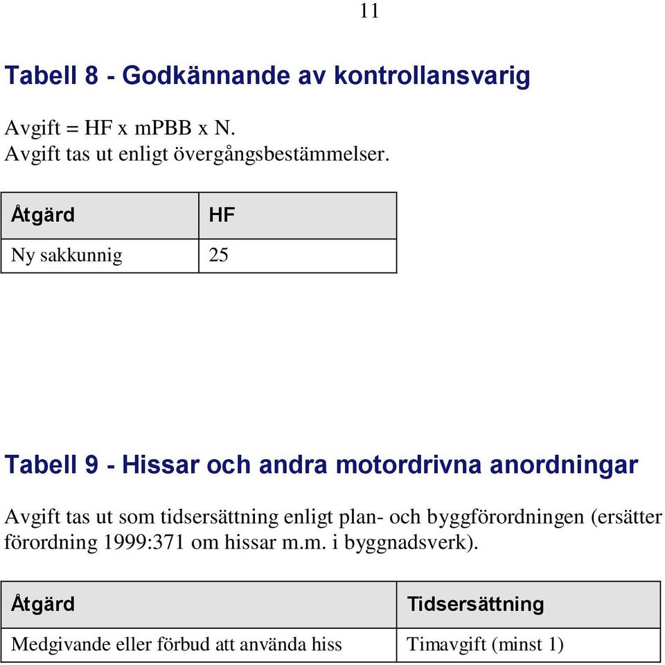 Åtgärd HF Ny sakkunnig 25 Tabell 9 - Hissar och andra motordrivna anordningar Avgift tas ut som