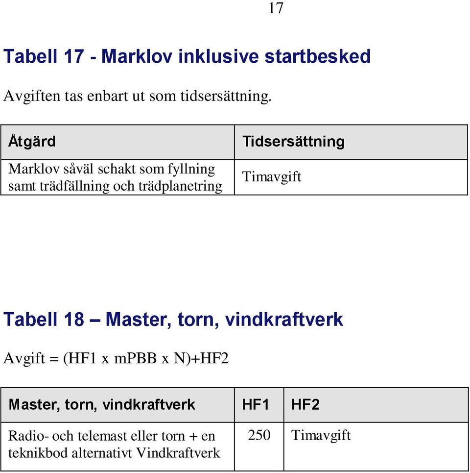 Tidsersättning Tabell 18 Master, torn, vindkraftverk Avgift = (HF1 x mpbb x N)+HF2