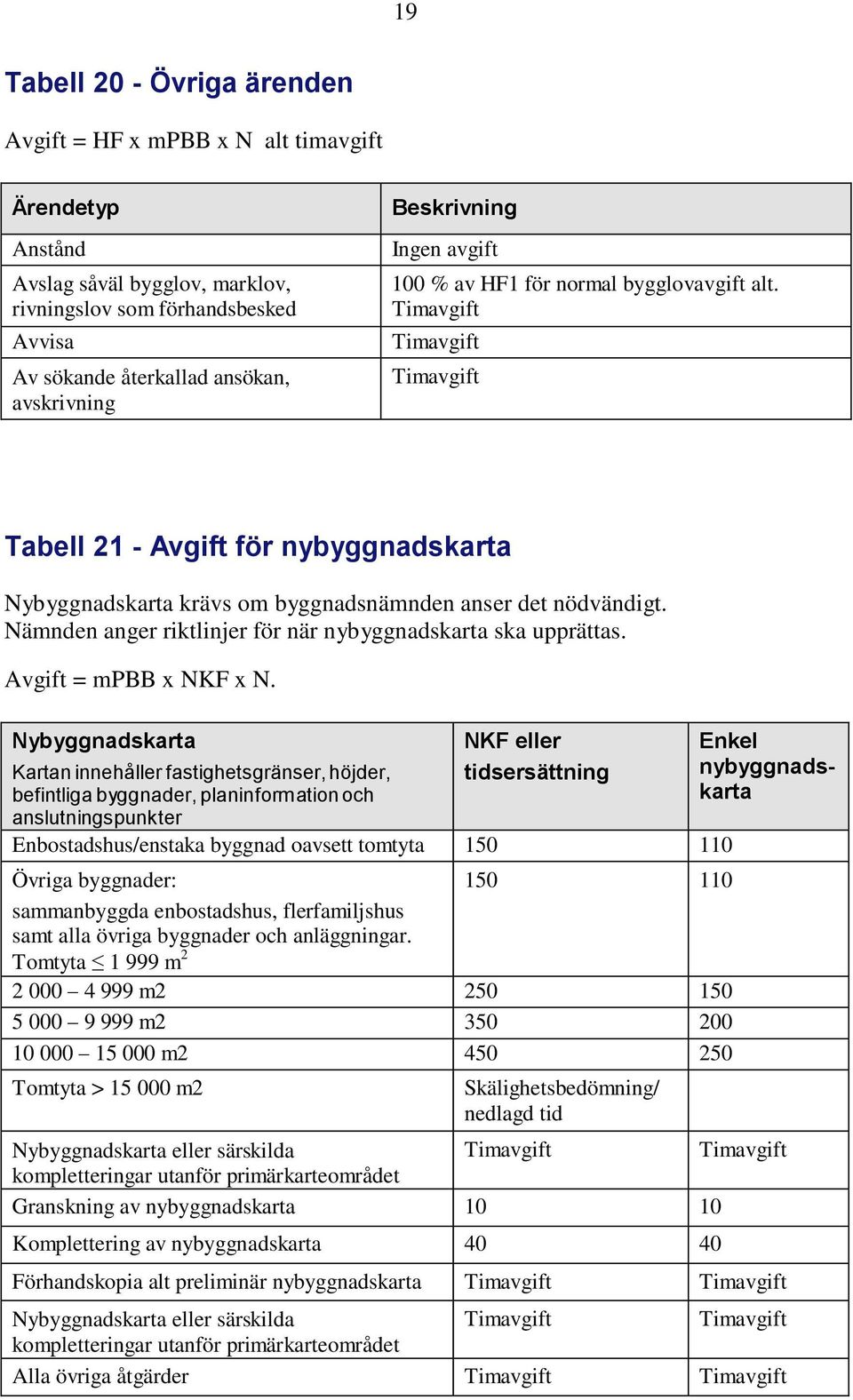 Nämnden anger riktlinjer för när nybyggnadskarta ska upprättas. Avgift = mpbb x NKF x N.