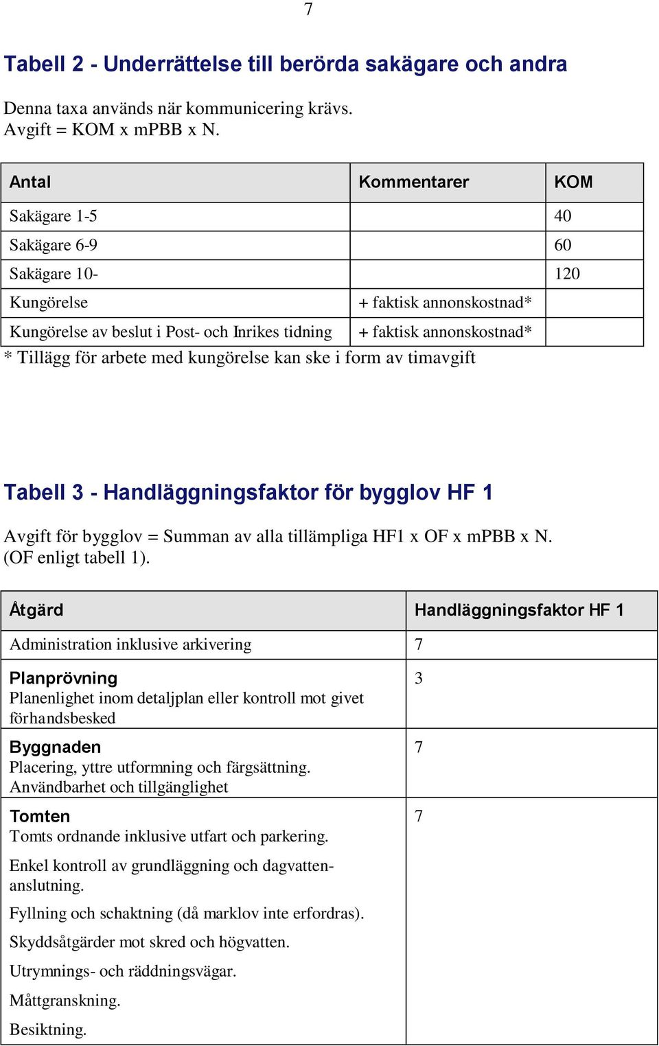 arbete med kungörelse kan ske i form av timavgift Tabell 3 - Handläggningsfaktor för bygglov HF 1 Avgift för bygglov = Summan av alla tillämpliga HF1 x OF x mpbb x N. (OF enligt tabell 1).