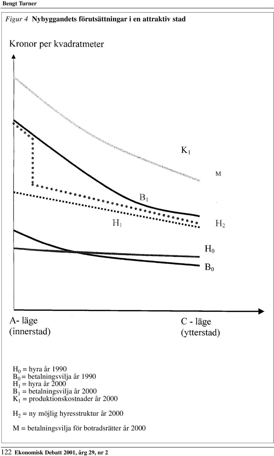 2000 K 1 = produktionskostnader år 2000 H 2 = ny möjlig hyresstruktur år 2000 M =