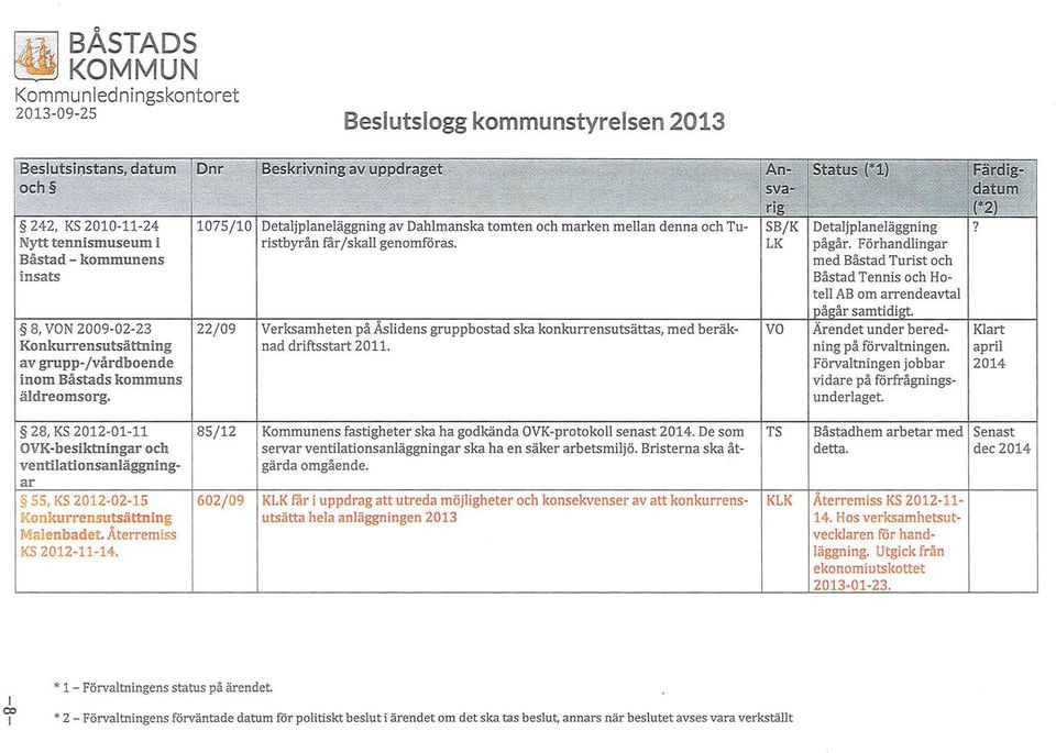 8, VON 2009-02-23 122/09 Konkurren sutsättning av grupp-/vårdboende inom Båstads kommuns äldreomsorg. Verksamheten på nad driftsstart 2011.