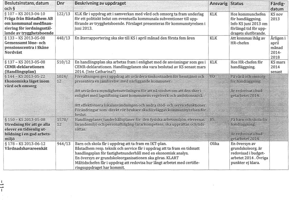 Förslaget presenteras för kommunstyrelsen i juni 2013.