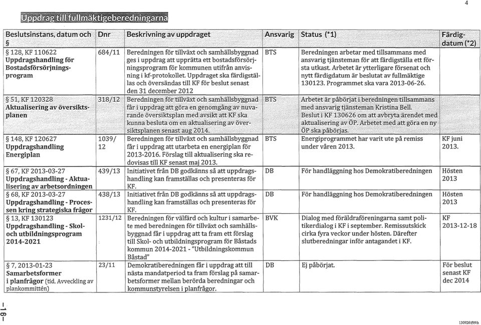 2013-03-27 Uppdragshandling- Processen krin2: strate2:iska frå2:or 13, KF 130123 Uppdragshandling- Skoloch utbildningsprogram 2014-2021 7, 2013-01-23 Sanrrarbetsfornrrer i planfrågor (tid.