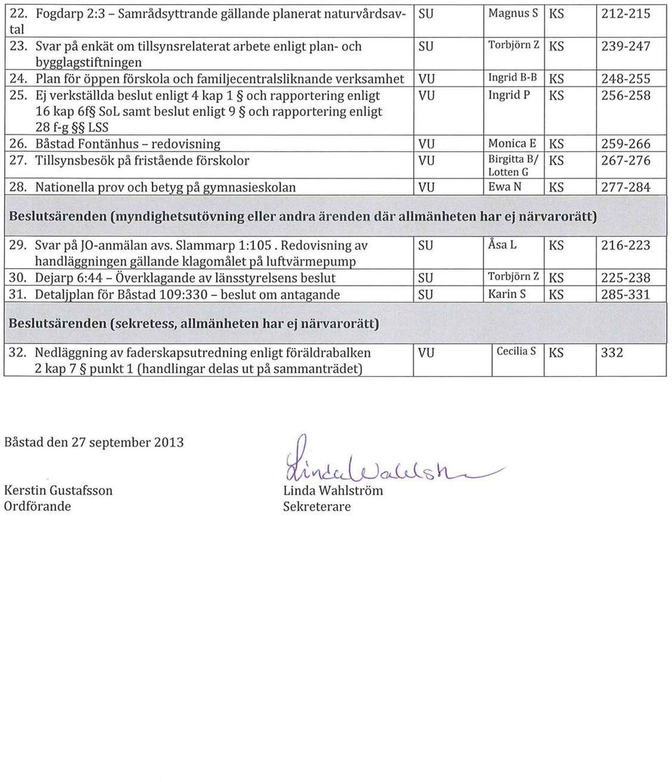 Ej verkställda beslut enligt 4 kap 1 och rapportering enligt vu Ingrid P KS 16 kap 6f SoLsamt beslut enligt 9 och rapportering enligt 28 f-g LSS 26. Båstad Fontänhus - redovisning vu Monica E KS 27.