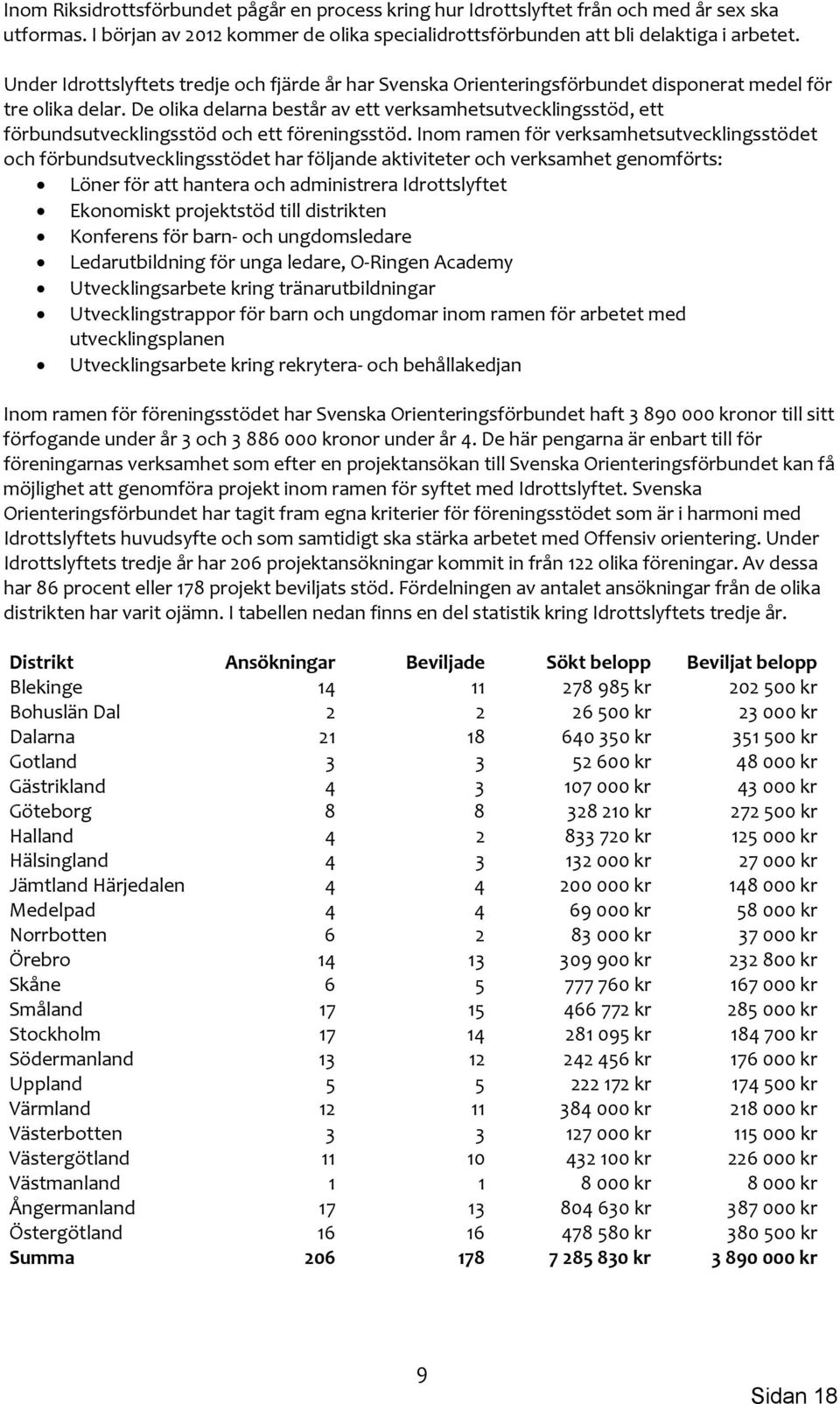 De olika delarna består av ett verksamhetsutvecklingsstöd, ett förbundsutvecklingsstöd och ett föreningsstöd.