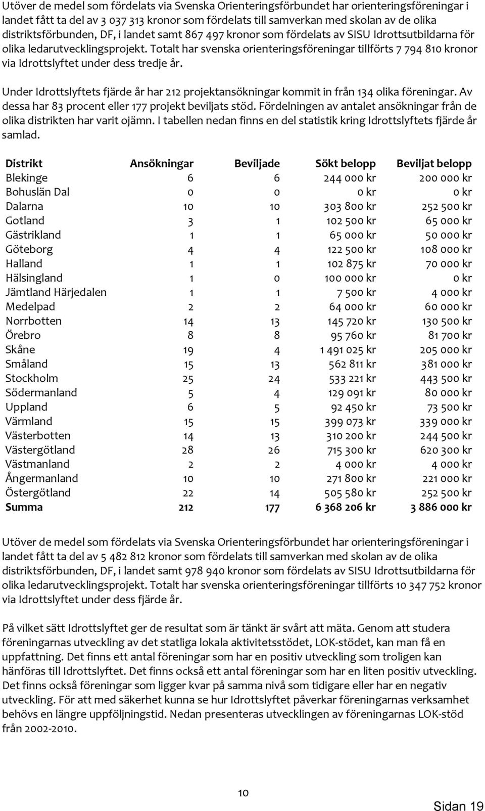 Totalt har svenska orienteringsföreningar tillförts 7 794 810 kronor via Idrottslyftet under dess tredje år.
