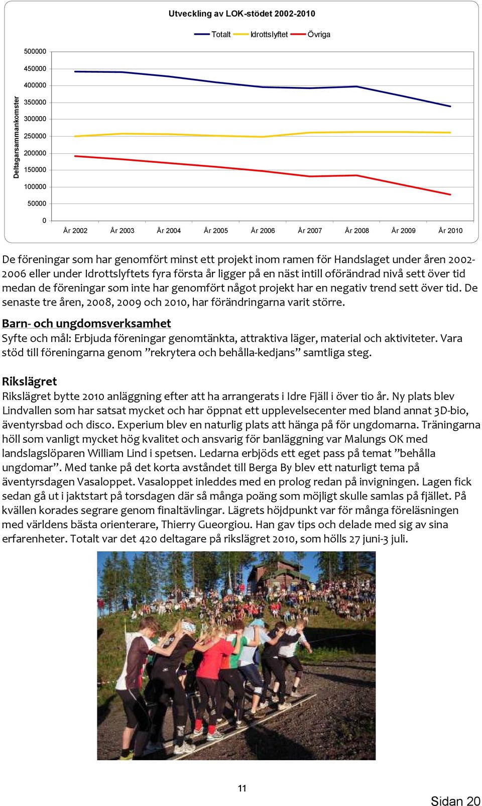 oförändrad nivå sett över tid medan de föreningar som inte har genomfört något projekt har en negativ trend sett över tid. De senaste tre åren, 2008, 2009 och 2010, har förändringarna varit större.