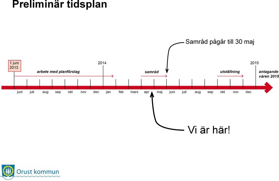 Samråd pågår