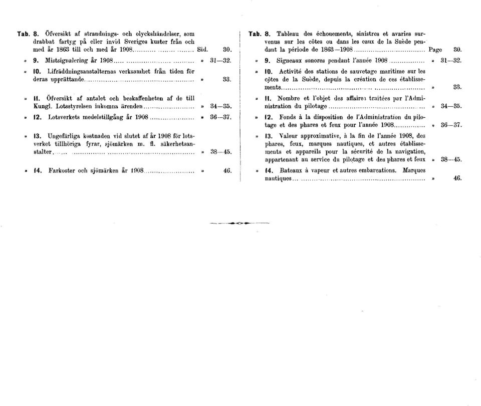 Lotsverkets medelstillgång år 1908» 36 37.» 13. Ungefärliga kostnaden vid slutet af år 1908 för lotsverket tillhöriga fyrar, sjömärken m. fl. säkerhetsanstalter.» 38 45.» 14.