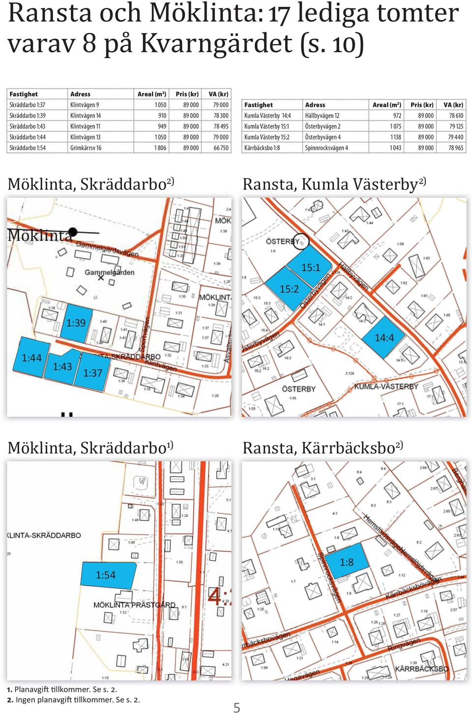 000 79 000 Skräddarbo :4 Grimkärrsv 6 806 89 000 66 70 Kumla Västerby 4:4 Hällbyvägen 2 972 89 000 78 60 Kumla Västerby : Österbyvägen 2 07 89 000 79 2 Kumla Västerby :2