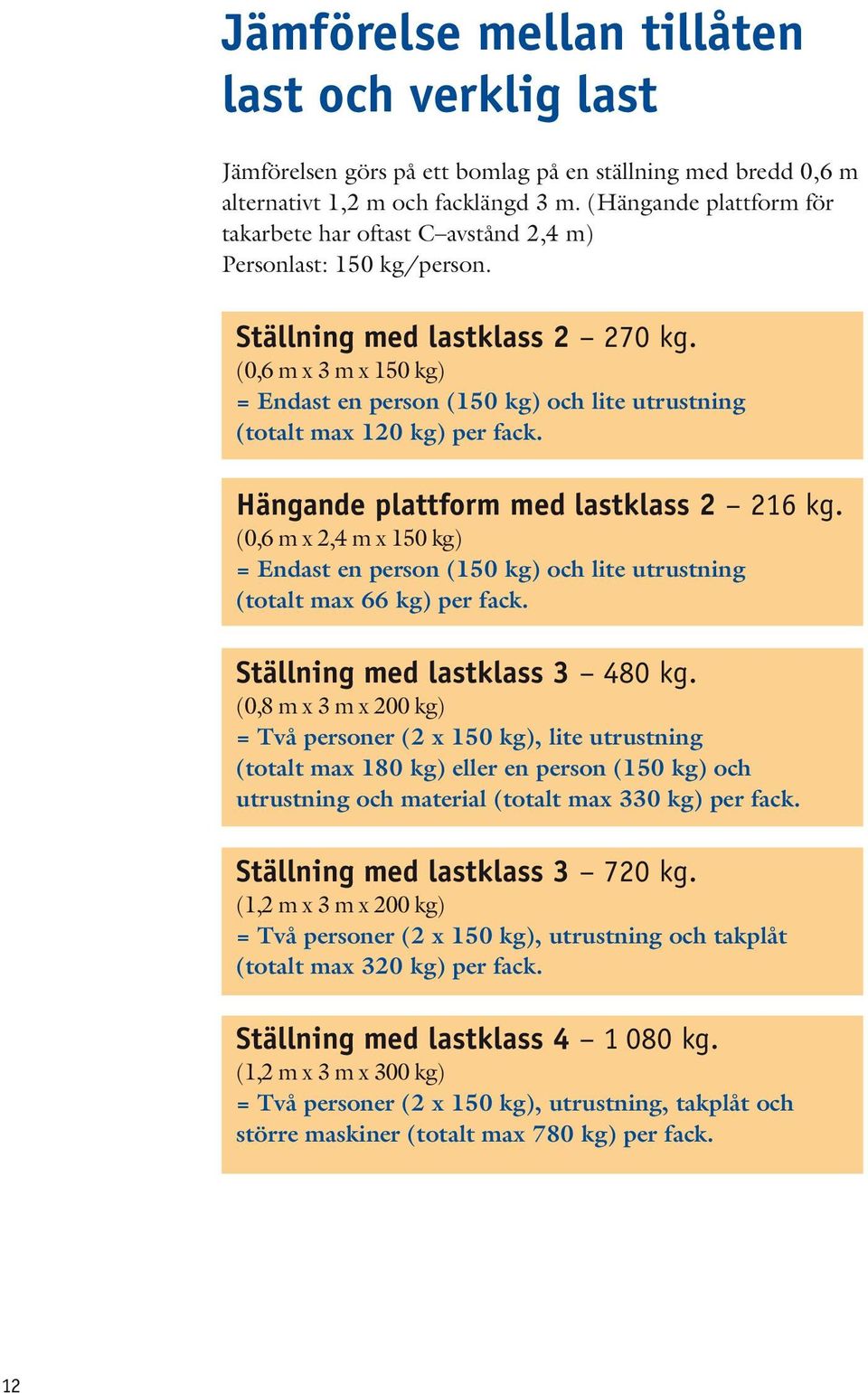 (0,6 m x 3 m x 150 kg) = Endast en person (150 kg) och lite utrustning (totalt max 120 kg) per fack. Hängande plattform med lastklass 2 216 kg.