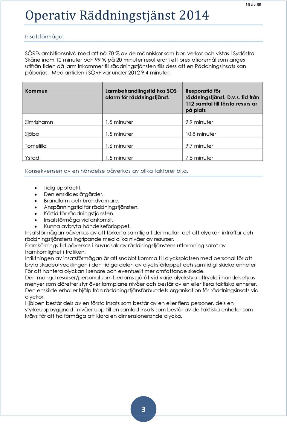 Kommun Larmbehandlingstid hos SOS alarm för räddningstjänst. Responstid för räddningstjänst. D.v.s. tid från 112 samtal till första resurs är på plats Simrishamn 1.5 minuter 9.9 minuter Sjöbo 1.