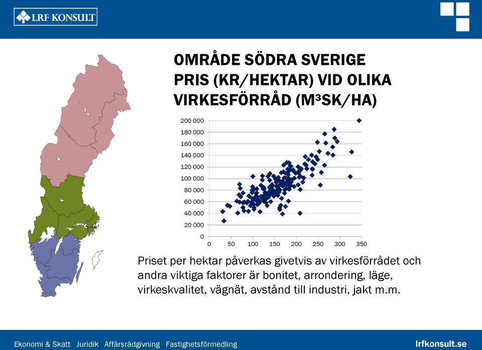 av virkesförrådet och andra viktiga faktorer är bonitet,