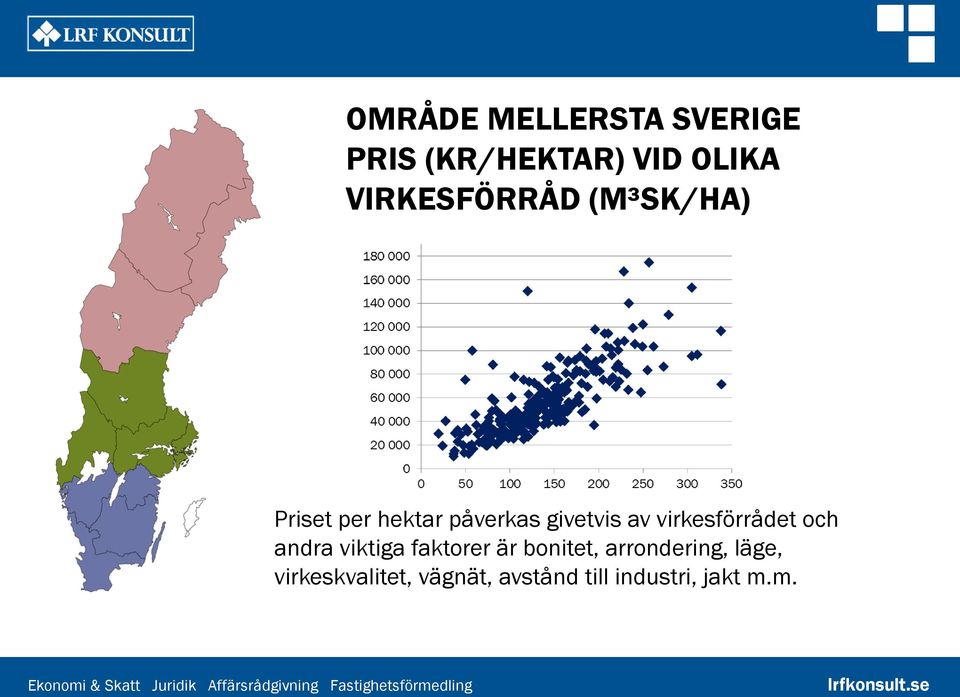 av virkesförrådet och andra viktiga faktorer är bonitet,